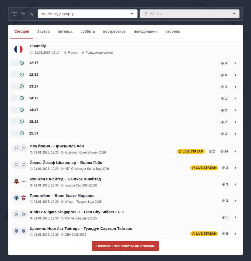Бесплатные прогнозы на спорт на сегодня
