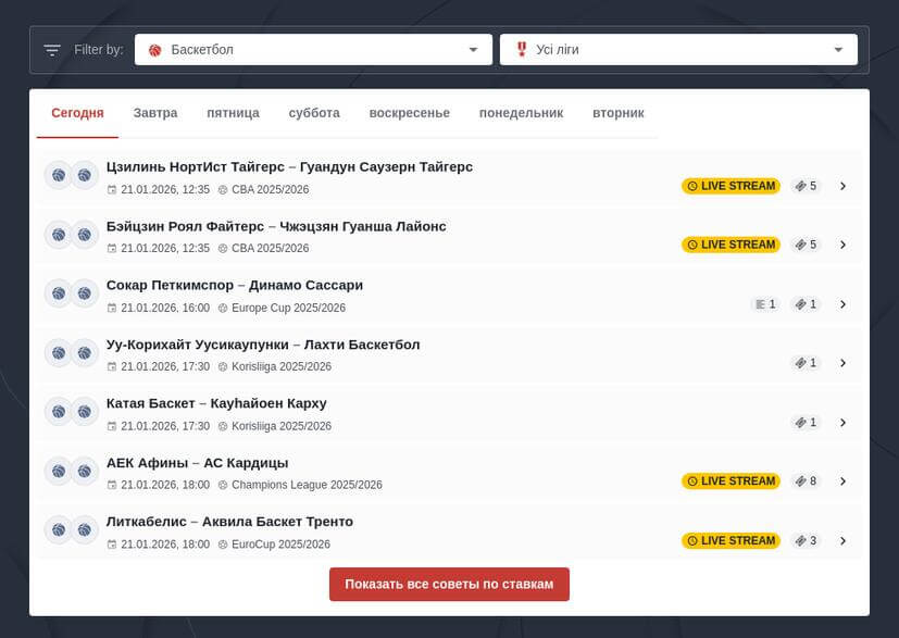 Стратегия ставок на баскетбол