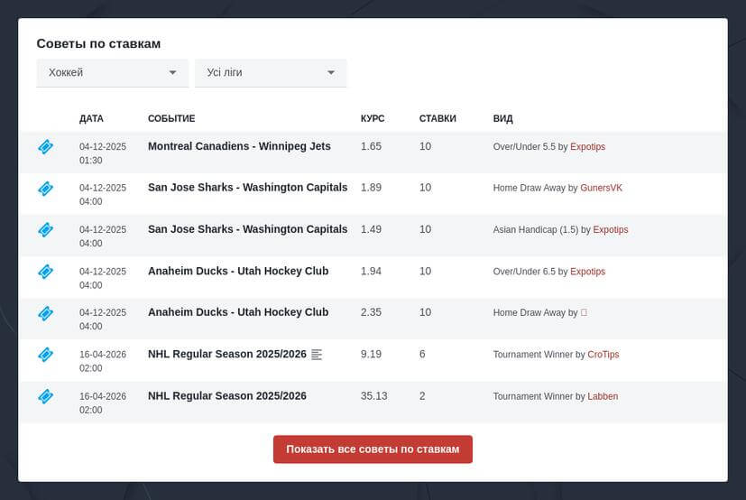 Точные прогнозы на хоккей от профессионалов