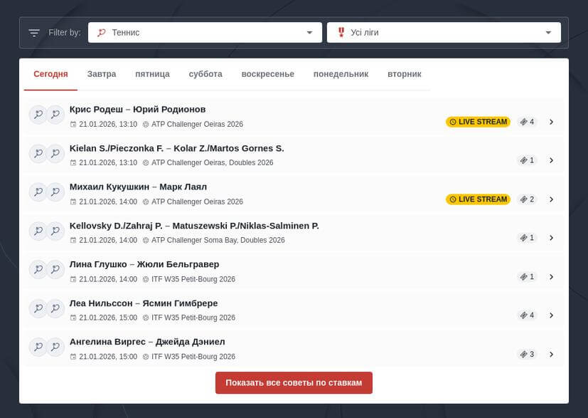 Точные прогнозы на теннис бесплатно
