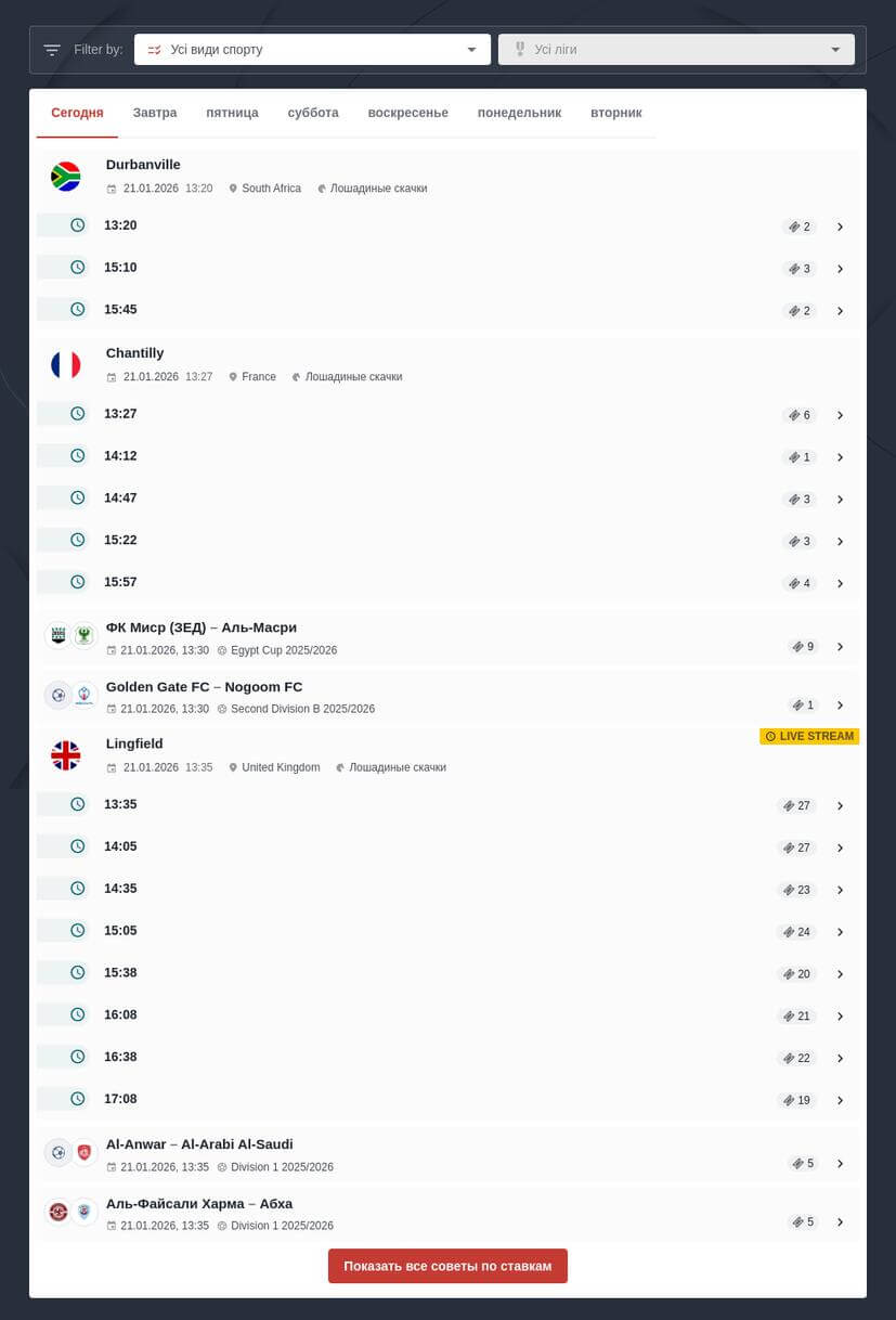 Точные прогнозы на спорт бесплатно на сегодня