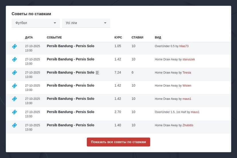 Как правильно делать ставки на футбол