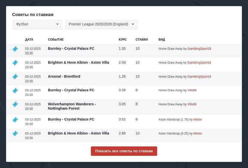 Прогнозы на Английскую Премьер-Лигу