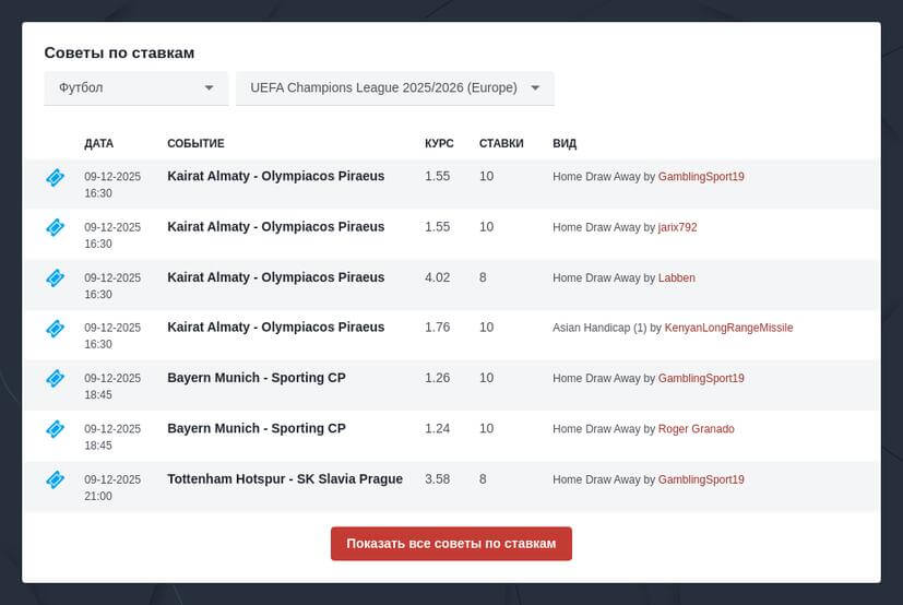 Ставки на Лигу Чемпионов