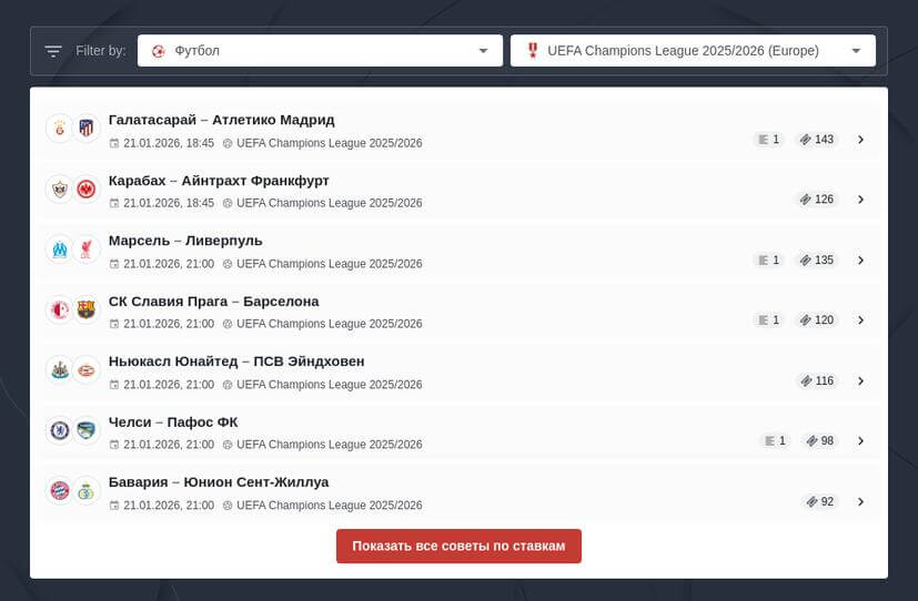 Ставки на Лигу Чемпионов