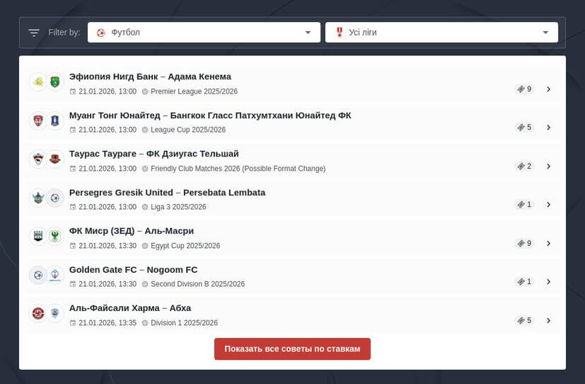 Ставки на РФПЛ
