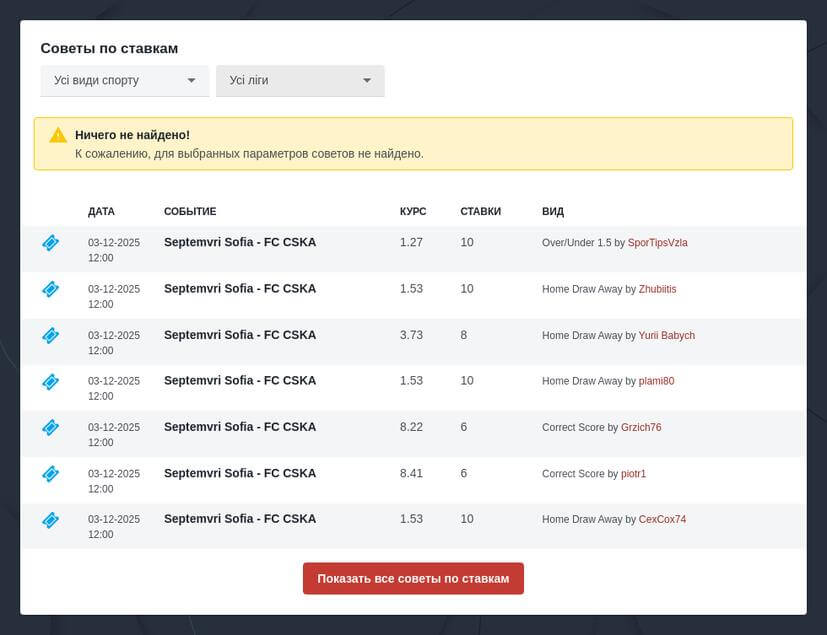 Ставки на League Of Legends
