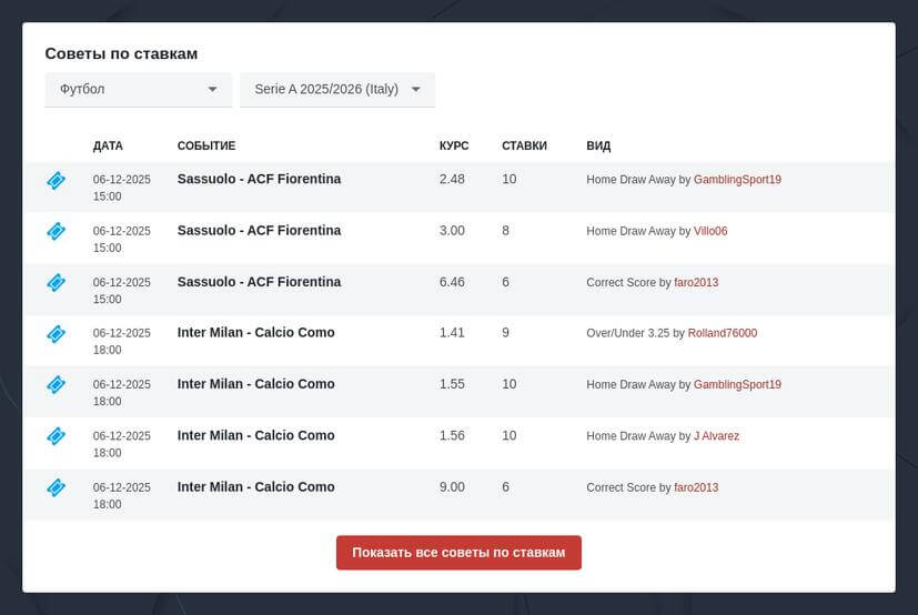 Прогнозы на Серию А