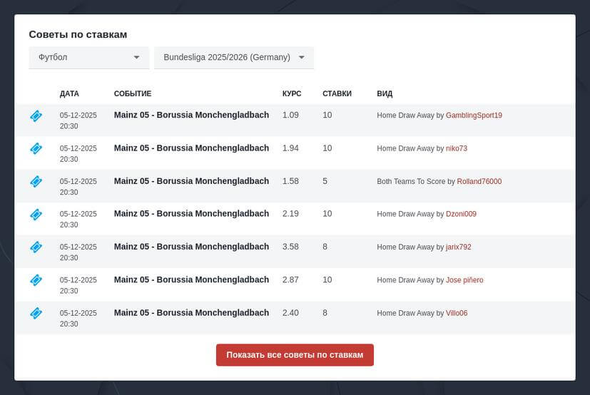Прогнозы на Бундеслигу