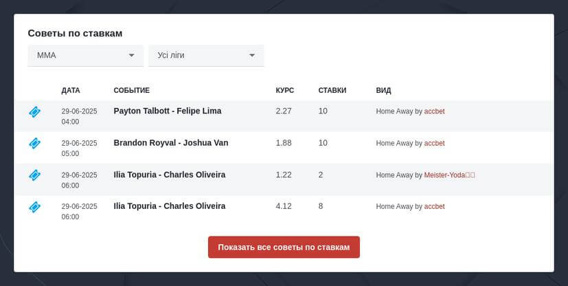 Ставки на бои UFC