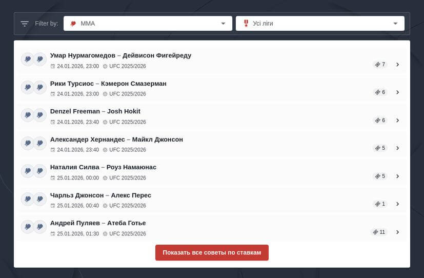 Ставки на бои UFC