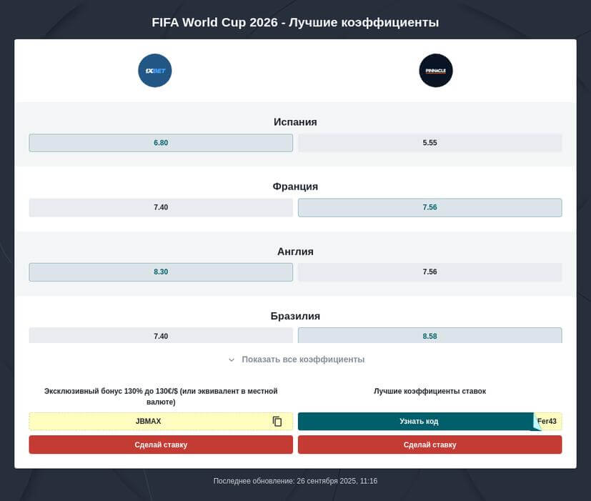 Ставки на ЧМ-2026 по футболу