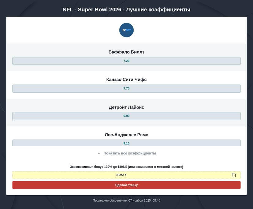 Ставки на Супербоул 2026