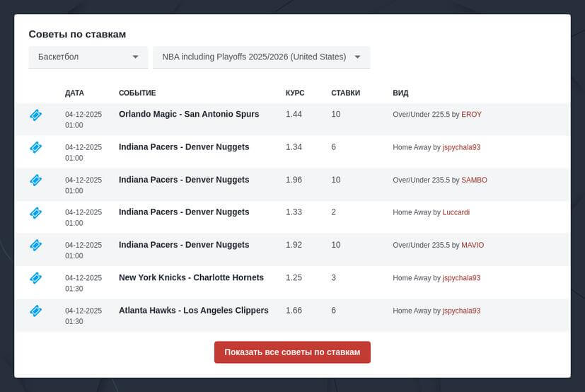 Ставки на баскетбол НБА