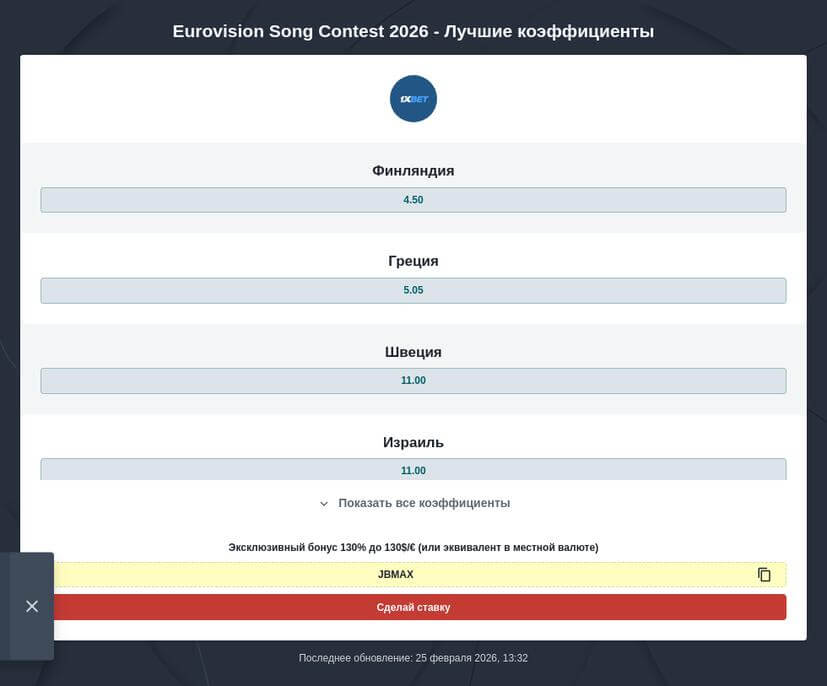 Ставки на Евровидение 2026